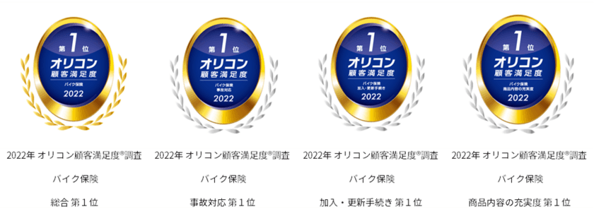 アクサダイレクト、オリコン顧客満足度(R)調査
　「バイク保険」で総合第1位を獲得