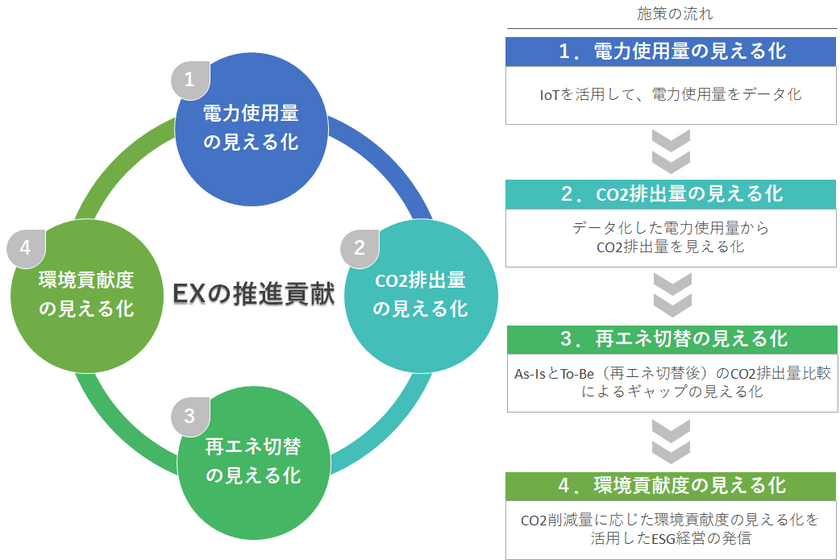 世界は、低炭素から脱炭素へ　
脱炭素社会の実現に挑む企業を支援する
CO2排出量可視化ツール『CO-KAN』をリリース