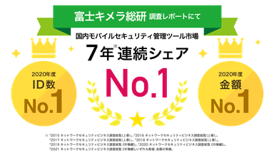 MDM・PC管理サービス「Optimal Biz」、富士キメラ総研発刊の調査レポートにおいて、7年連続国内モバイルセキュリティ管理ツール市場でシェアNo.1を達成