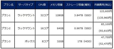 提供価格