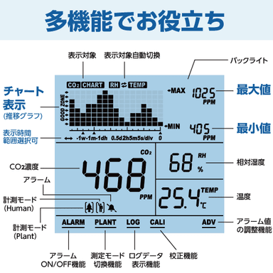 多機能でさらに見やすい画面表示：CO2濃度のチャート表示(推移グラフ)や相対湿度、 アラームON/OFF機能やログデータ表示など