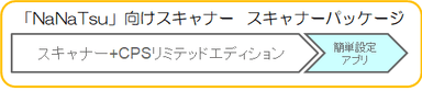 基本パッケージ(※2022年2月1日提供開始)