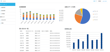 顧客情報の可視化　「ダッシュボード」