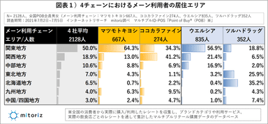 図表１