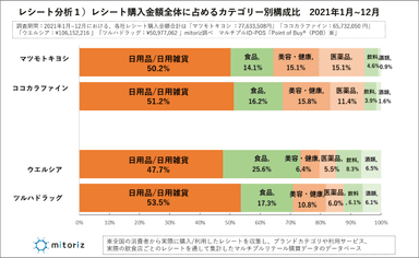 レシート分析１