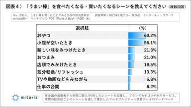 図表４