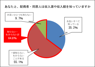 図(1)