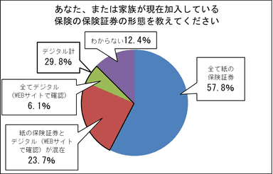 図(10)