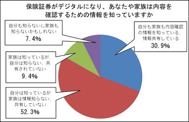 図(11)