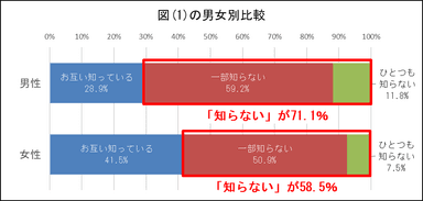 図(2)