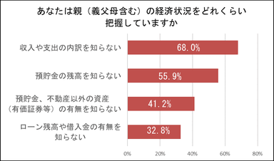 図(3)