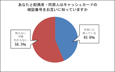 図(4)