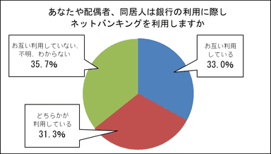 図(5)