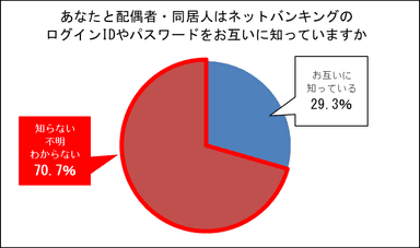 図(6)