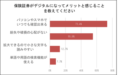 図(9)