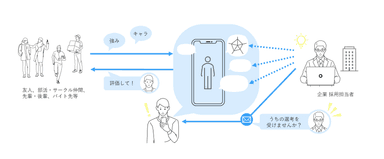 システム概要図