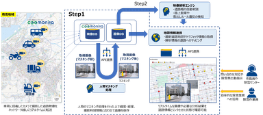 「実証実験の概要」イメージ