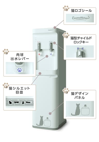 「猫化」された5つのパーツ