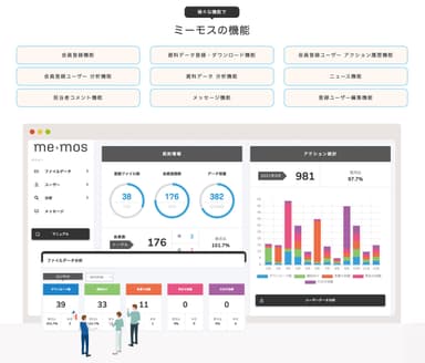 memos(ミーモス)の機能