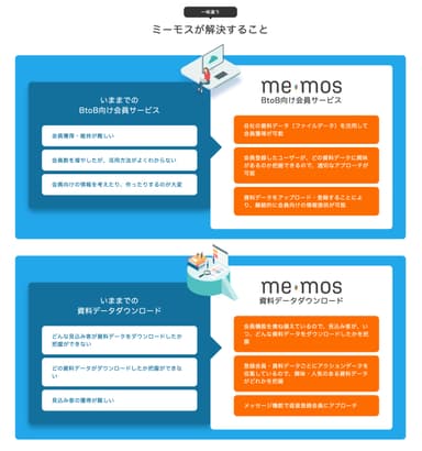 memos(ミーモス)が解決すること