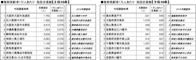 970市区部ランキング表