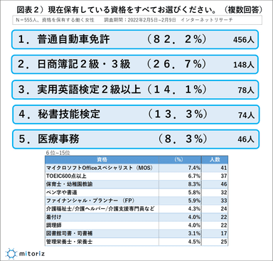 図表２