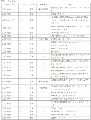 オープン店舗予定　ファッション