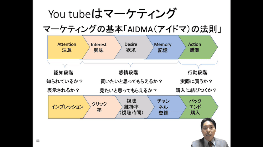 サイバックスUniv.10周年、過去最多の新規コンテンツを追加！
eラーニング83コースを2022年2月25日(金)に提供開始　
～経験豊富なプロフェッショナルのノウハウ・ナレッジを教えます～