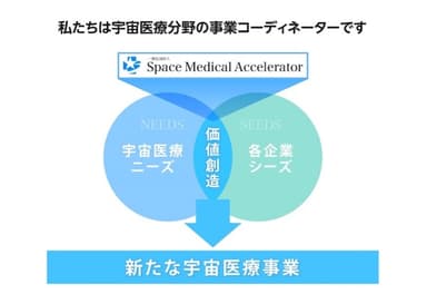 宇宙医療分野の事業コーディネーター