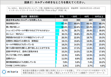 図表２