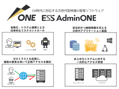 図：ESS AdminONE の特長