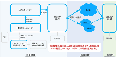 実証実験のイメージ