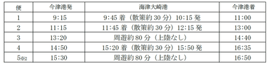 今津港運行ダイヤ