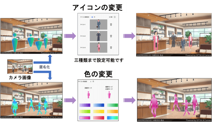 クラウドAI画像解析サービス「OPTiM AI Camera」、
「マスコット設定」・「検知領域指定」機能を追加