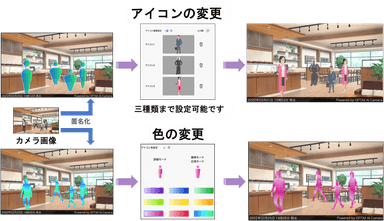 「マスコット設定」機能イメージ