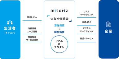 mitorizの仕組み