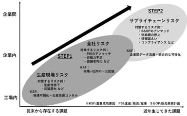 実施イメージ