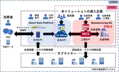 本ソリューションの導入イメージ