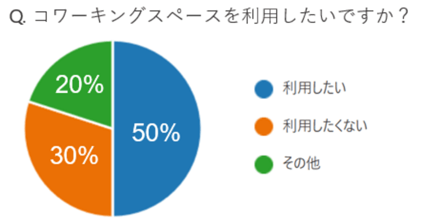 トランスマート、2022年4月1日より翻訳フリーランサーに
コワーキングスペースの無償提供を開始