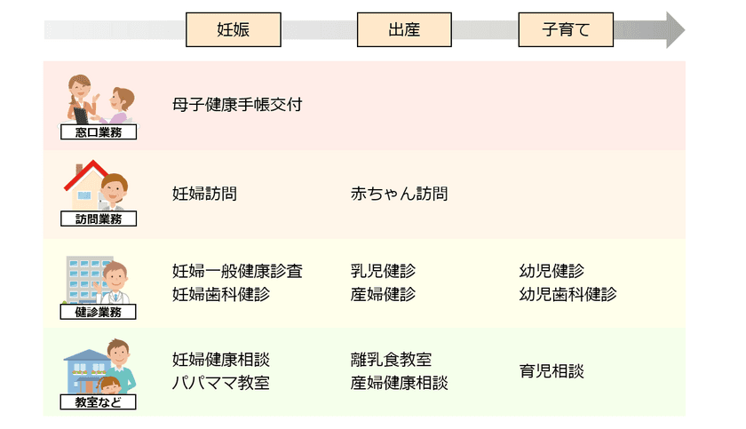 全国初、タブレットで母子保健業務があらゆる場所で可能に　
子育て支援システム「ネウボラかるて」が広島県府中町にて採用