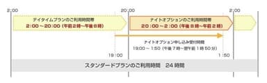 『ナイトオプション』イメージ