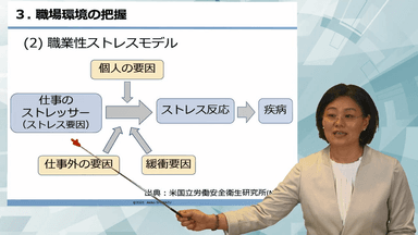 eラーニング「管理職のためのメンタルヘルス講座(ラインケア)　～職場環境の把握と改善」