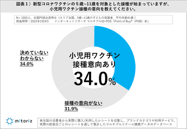 図表１