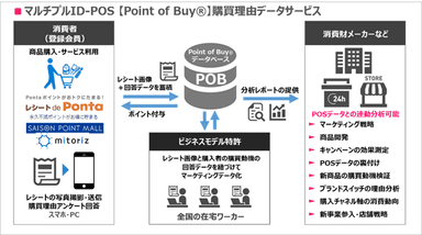 POBデータ概要