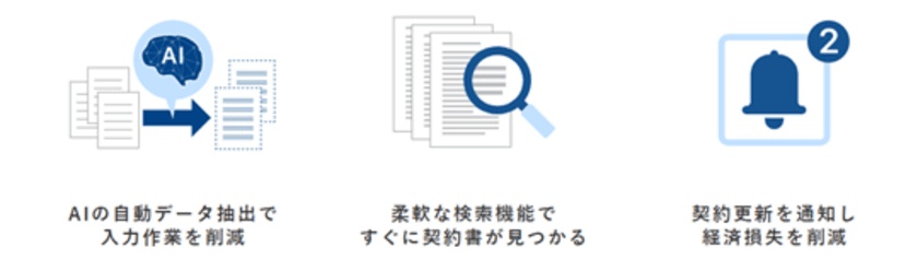 AIを活用した契約書管理サービス「OPTiM Contract」、
3分のWeb登録申込で利用開始できる無料トライアルの提供を開始