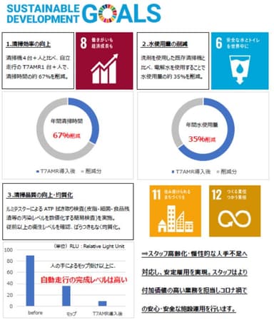 あびこショッピングプラザにおける試験運用結果