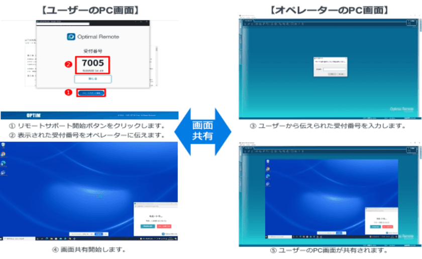 リモートサポートサービス「Optimal Remote」、
「エージェントレス画面共有」機能を追加