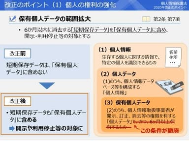 eラーニング「個人情報保護法 2020年改正のポイント」