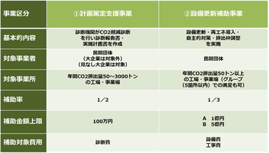 SHIFT事業の概要