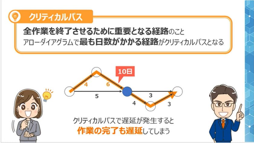 eラーニング「苦手克服 ITパスポート講座」を
2022年3月23日(水)に提供開始　
～試験のつまずきやすいポイントを解説します～